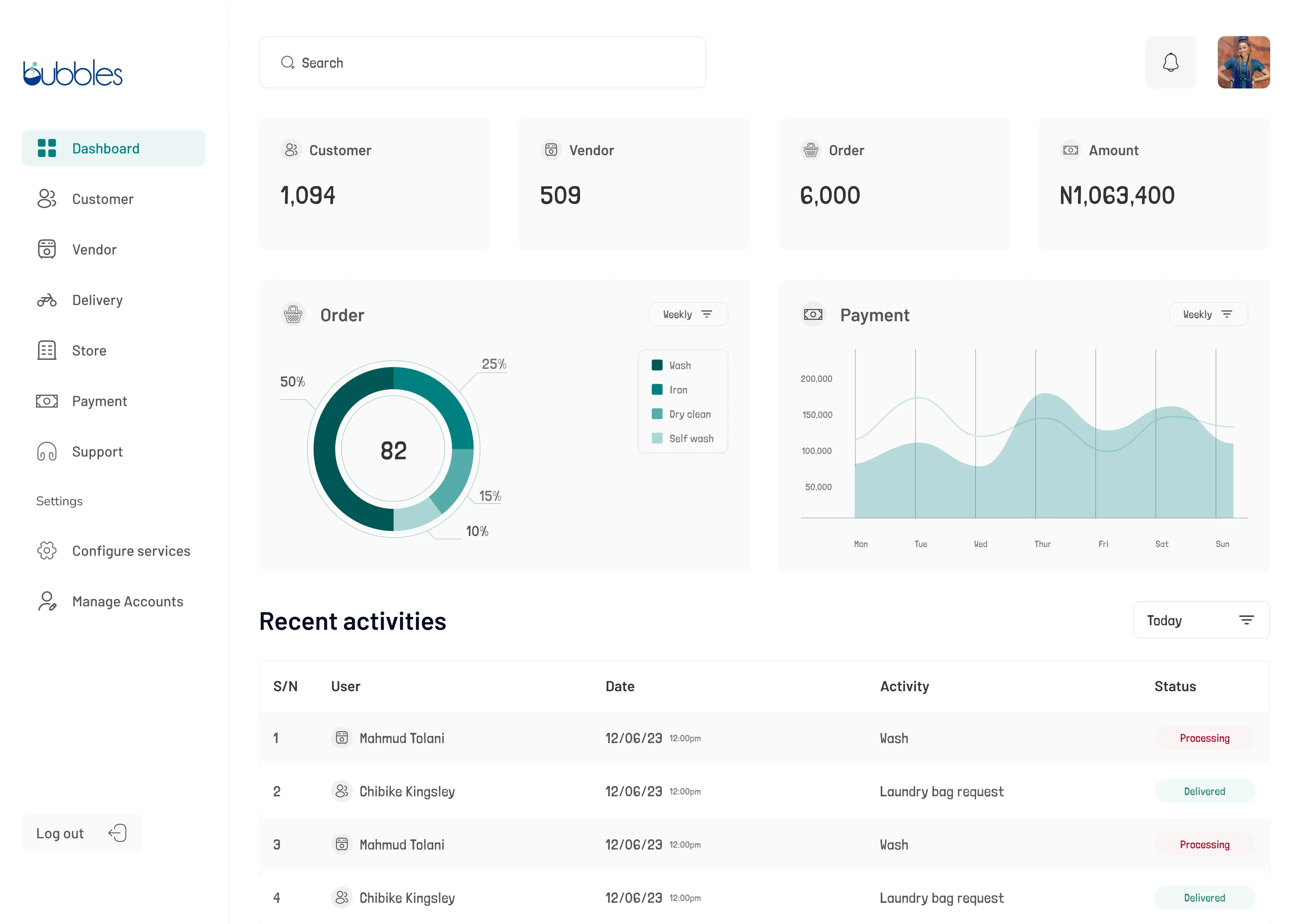 Bubbles admin dashboard